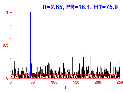Survival probability